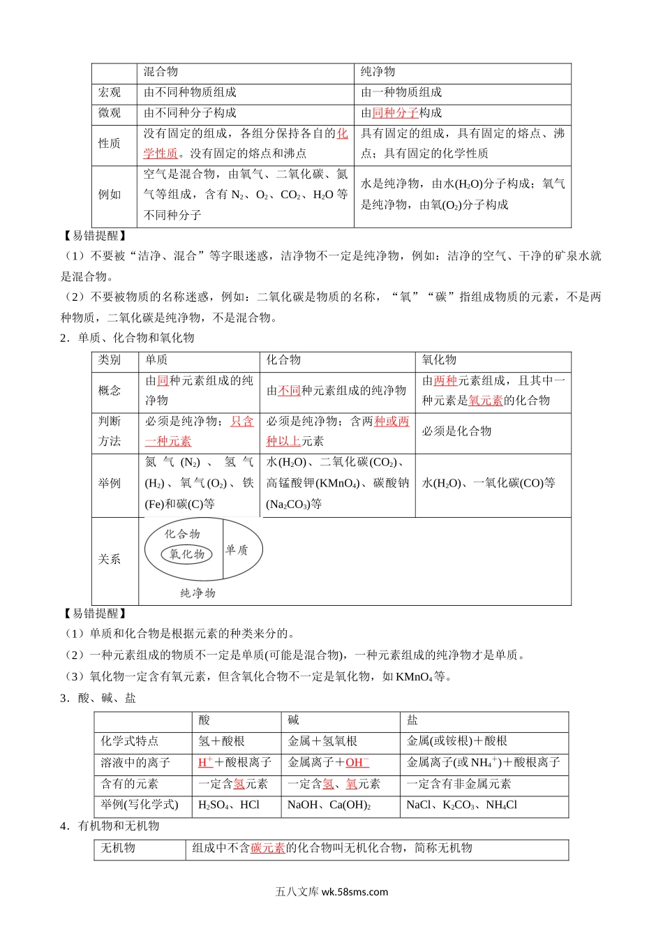 化学（人教版）_新高一化学暑假讲义_新高一化学（20XX最新版）_衔接点01++物质的分类-20XX年初升高化学无忧衔接（通用版）_衔接点01  物质的分类（解析版）.docx_第2页