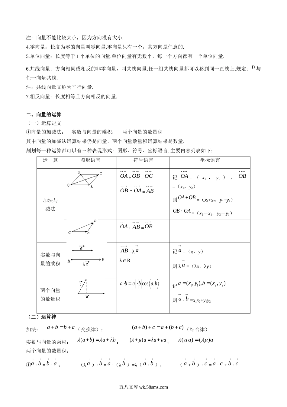 数学（沪教版）_新高二_专题02+平面向量复习-+20XX年新高二数学暑假提升精品讲义（沪教版20XX，上海专用）_专题02 平面向量复习（解析版）.docx_第2页