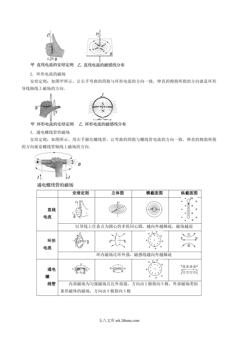 物理（人教版）_新高二物理暑假讲义_20XX年新高二物理暑假提升精品讲义_提前预习_第01讲+磁场++磁感线20XX年新高二物理暑假提升精品讲义（人教版）_第01讲 磁场  磁感线20XX年新高一物理暑假提升精品讲义（人教版）_第01讲 磁场  磁感线（解析版）（自主预习）.docx_第3页