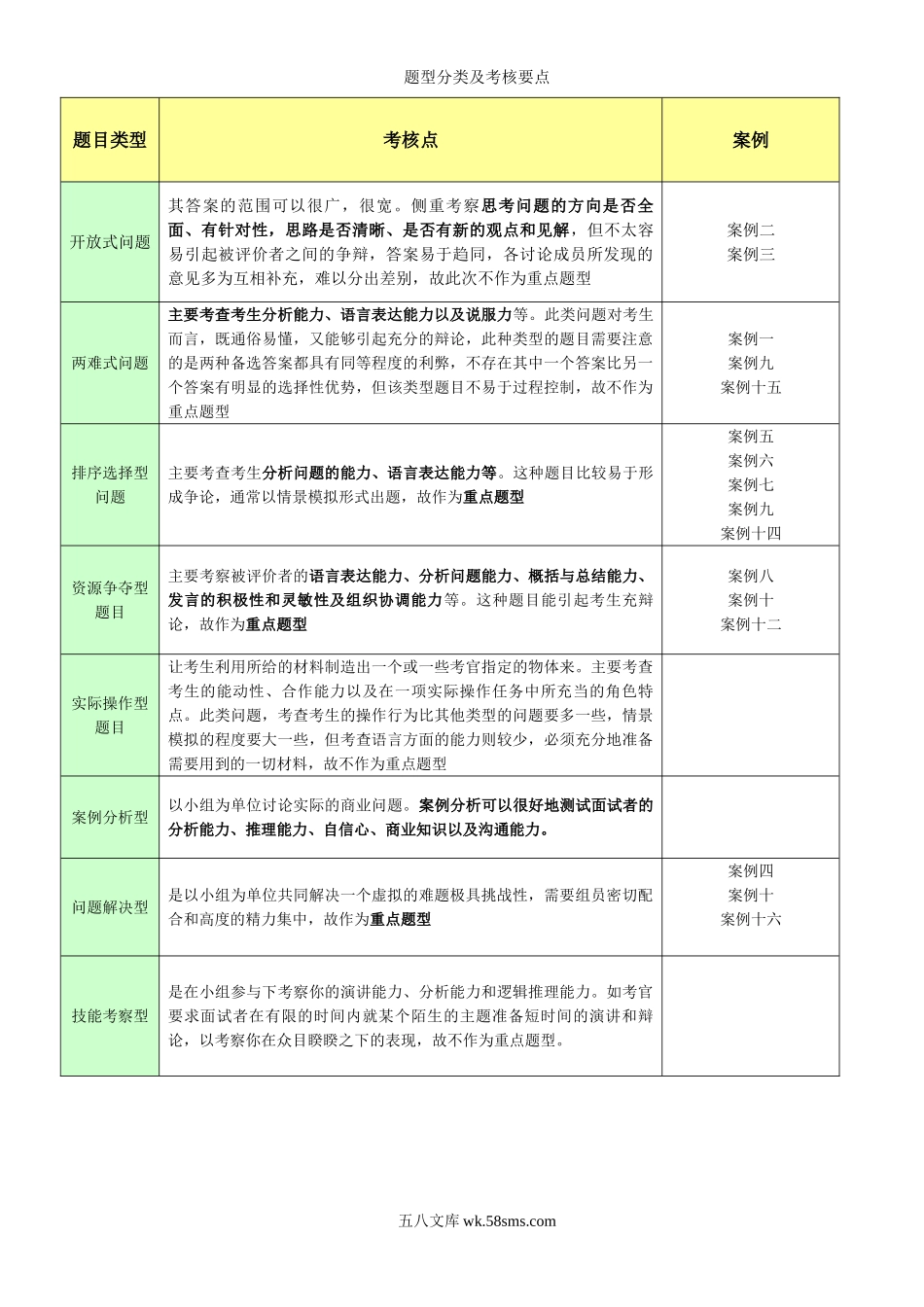 无领导小组讨论案例(群面参考资料)4.doc_第1页