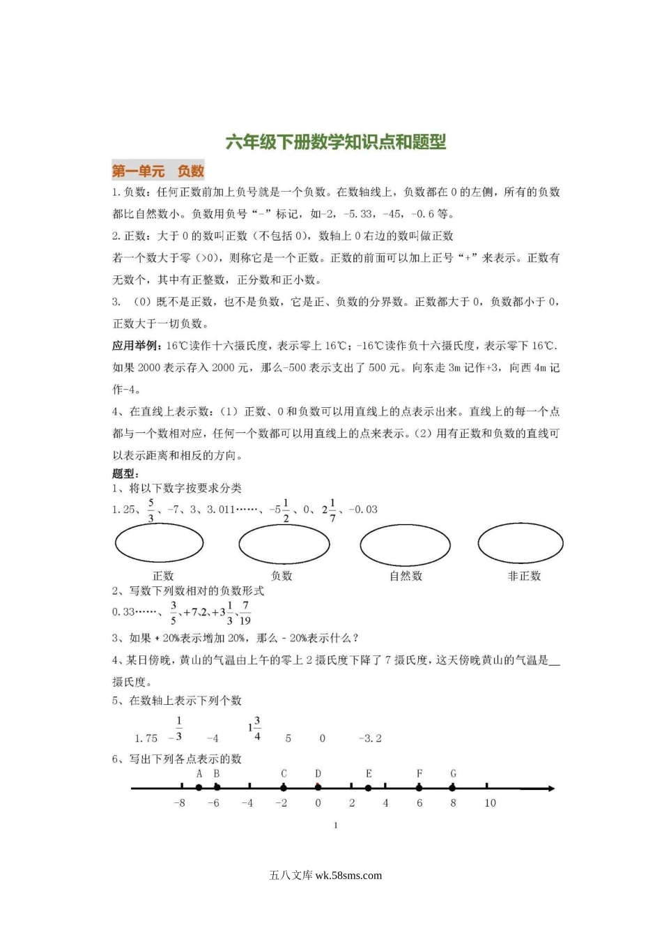 小学六年级数学下册_3-11-4-1、复习、知识点、归纳汇总_人教版_人教版六（下）数学全册知识要点.doc_第1页