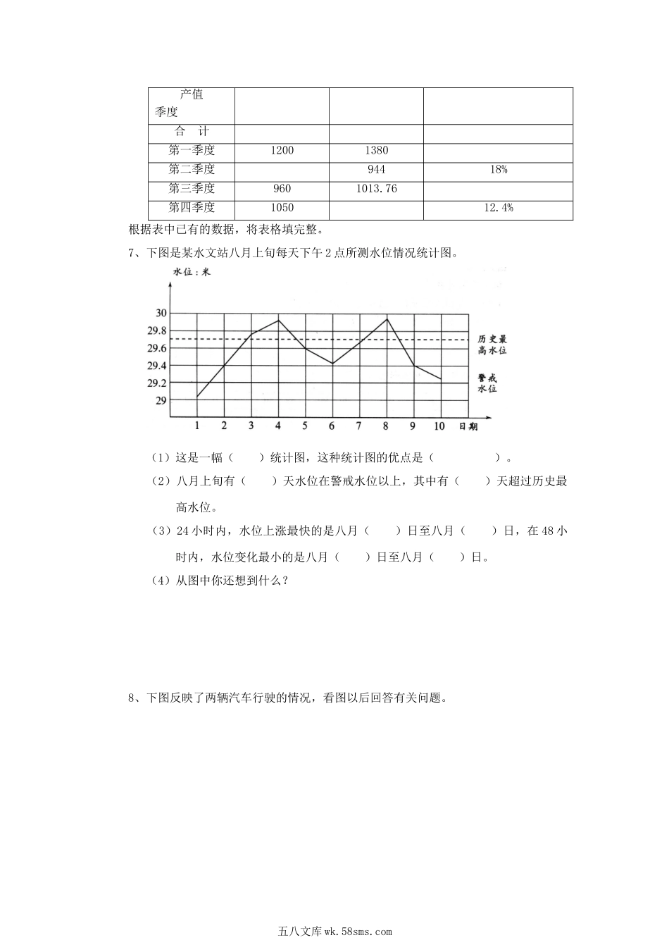 小学六年级数学下册_3-11-4-2、练习题、作业、试题、试卷_北师大版_专项练习_2022：北师大版小学数学6年级下册专项练习---统计图表.doc_第3页