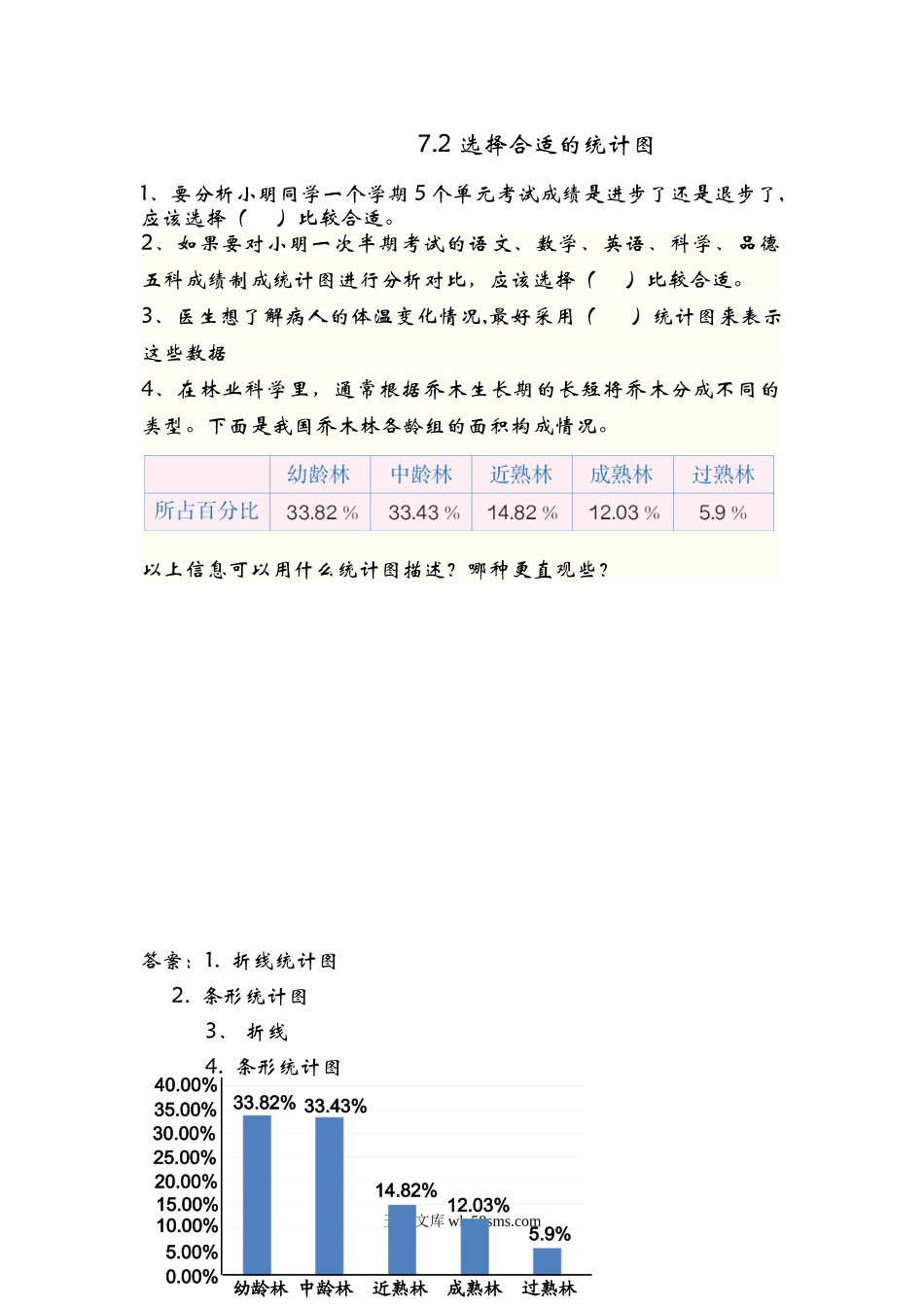 小学五年级数学上册_3-10-3-2、练习题、作业、试题、试卷_青岛版_课时练_第七单元  折线统计图_7.2 选择合适的统计图.doc_第1页