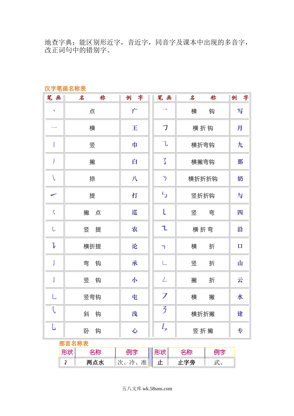 小升初专题资料_3-5-1、小升初语文_3-5-1-1、复习、知识点、归纳汇总_小升初复习：小学1-6年级语文总复习.doc_第2页