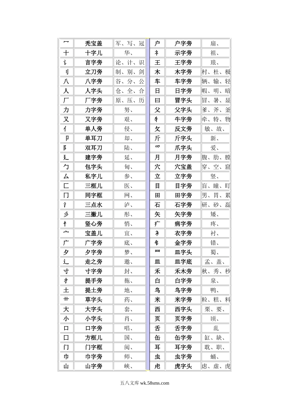 小升初专题资料_3-5-1、小升初语文_3-5-1-1、复习、知识点、归纳汇总_小升初复习：小学1-6年级语文总复习.doc_第3页