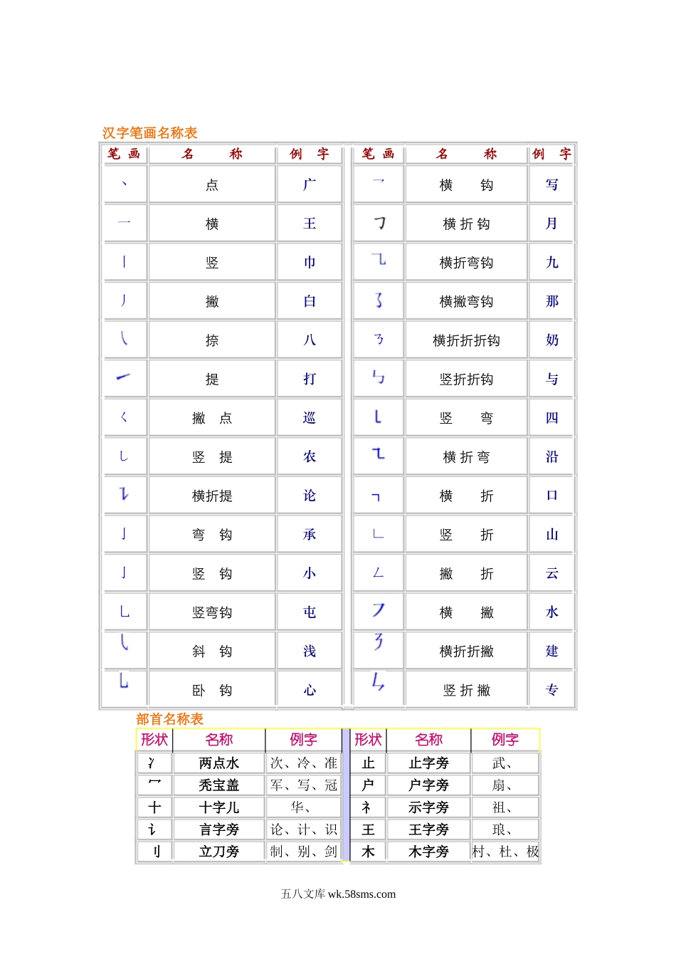 小升初专题资料_3-5-1、小升初语文_3-5-1-1、复习、知识点、归纳汇总_小升初语文考试必考知识点复习整理.doc_第2页