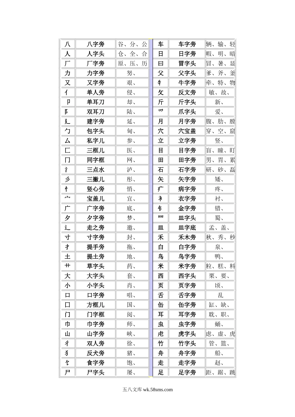 小升初专题资料_3-5-1、小升初语文_3-5-1-1、复习、知识点、归纳汇总_小升初语文考试必考知识点复习整理.doc_第3页