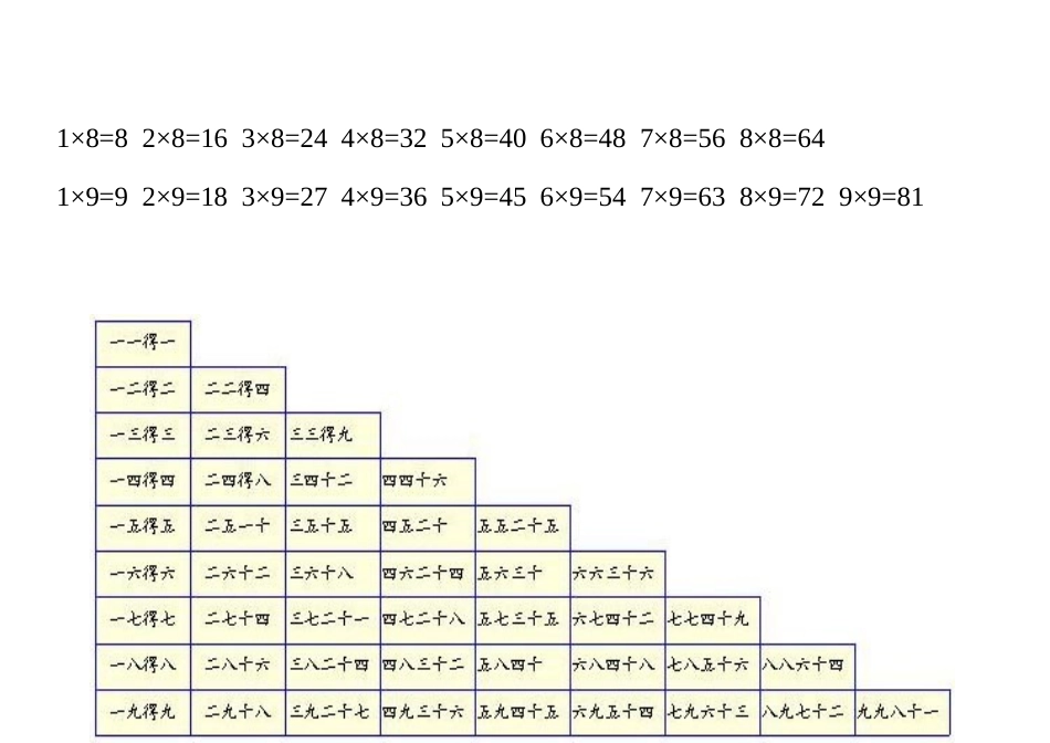 小学二年级数学上册_3-7-3-1、复习、知识点、归纳汇总_通用_九九乘法口诀表(2).doc_第2页