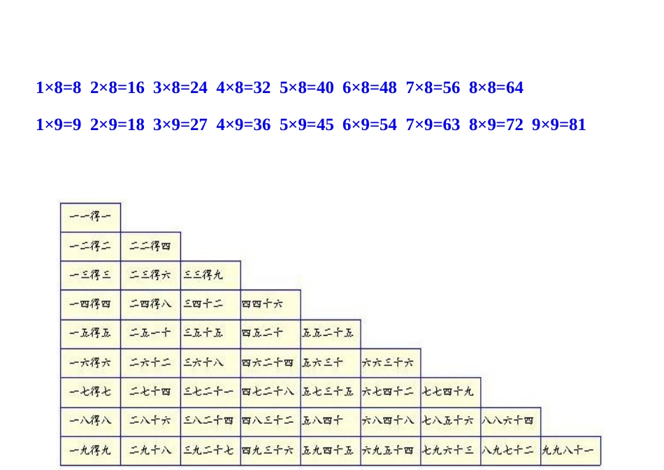 小学二年级数学上册_3-7-3-1、复习、知识点、归纳汇总_通用_小学二年级上册上学期-数学九九乘法口诀表.doc_第2页