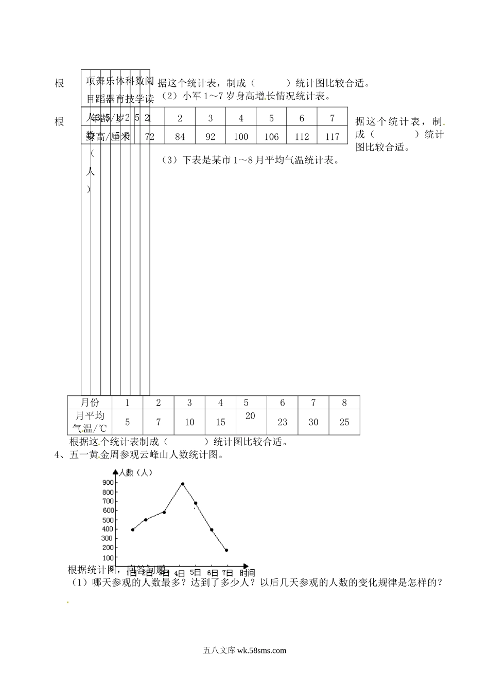 小学五年级数学下册_3-10-4-2、练习题、作业、试题、试卷_苏教版_课时练_五年级下册数学一课一练-折线统计图1-西师大版（喜子的商铺）.doc_第2页