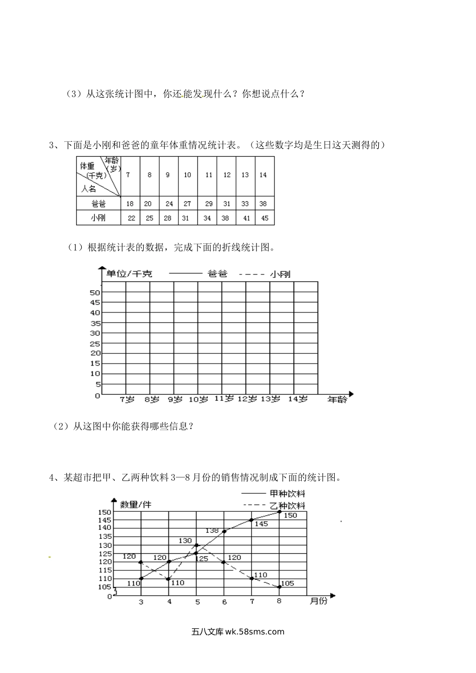 小学五年级数学下册_3-10-4-2、练习题、作业、试题、试卷_苏教版_课时练_五年级下册数学一课一练-折线统计图3-西师大版（喜子的商铺）.docx_第2页