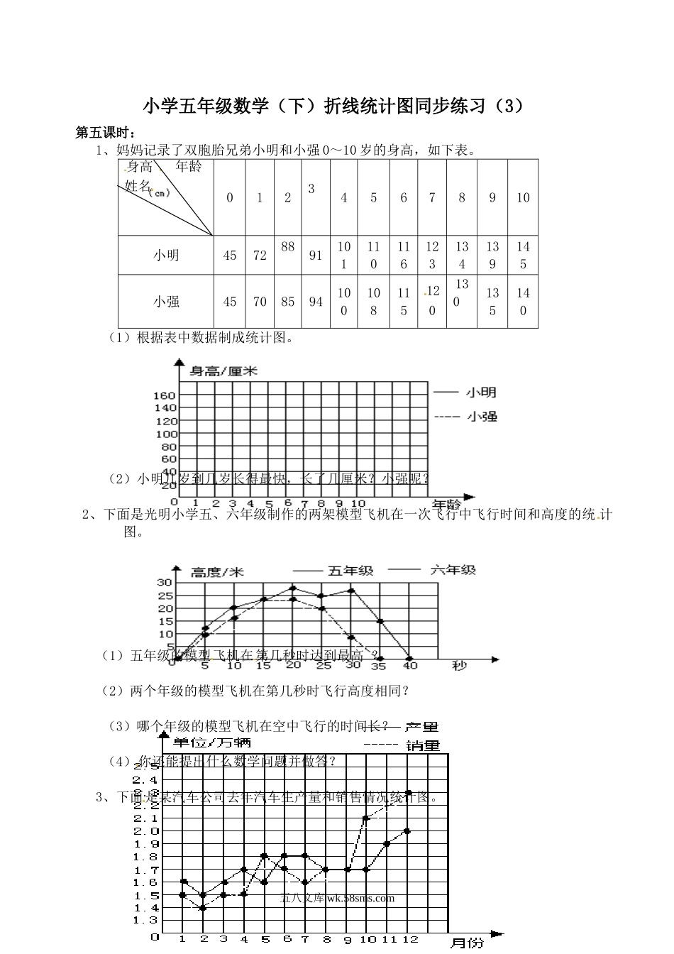 小学五年级数学下册_3-10-4-2、练习题、作业、试题、试卷_苏教版_课时练_五年级下册数学一课一练-折线统计图5-西师大版（喜子的商铺）.doc_第1页