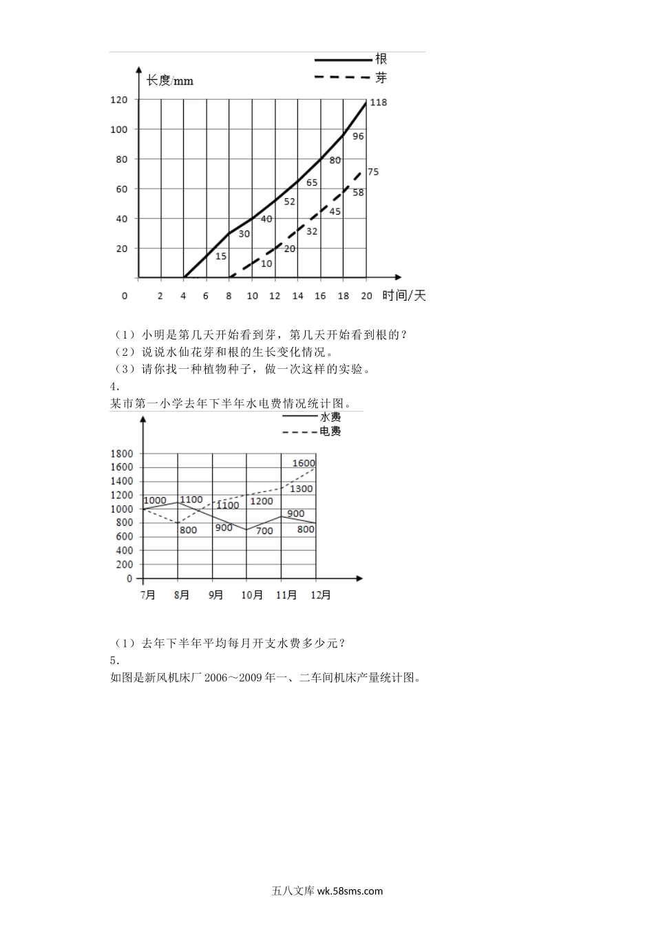 小学五年级数学下册_3-10-4-2、练习题、作业、试题、试卷_苏教版_课时练_五年级下数学一课一练-折线统计图-人教新课标（喜子的商铺）.docx_第2页