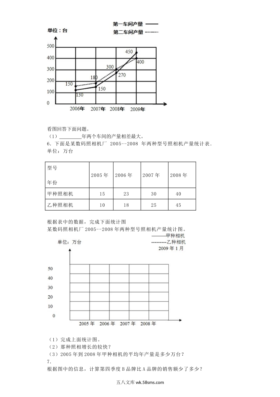 小学五年级数学下册_3-10-4-2、练习题、作业、试题、试卷_苏教版_课时练_五年级下数学一课一练-折线统计图-人教新课标（喜子的商铺）.docx_第3页