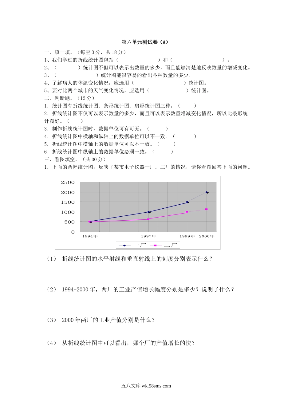 小学五年级数学下册_3-10-4-2、练习题、作业、试题、试卷_西师版_西师大版数学五年级下册第六单元测试卷（A）及答案.doc_第1页