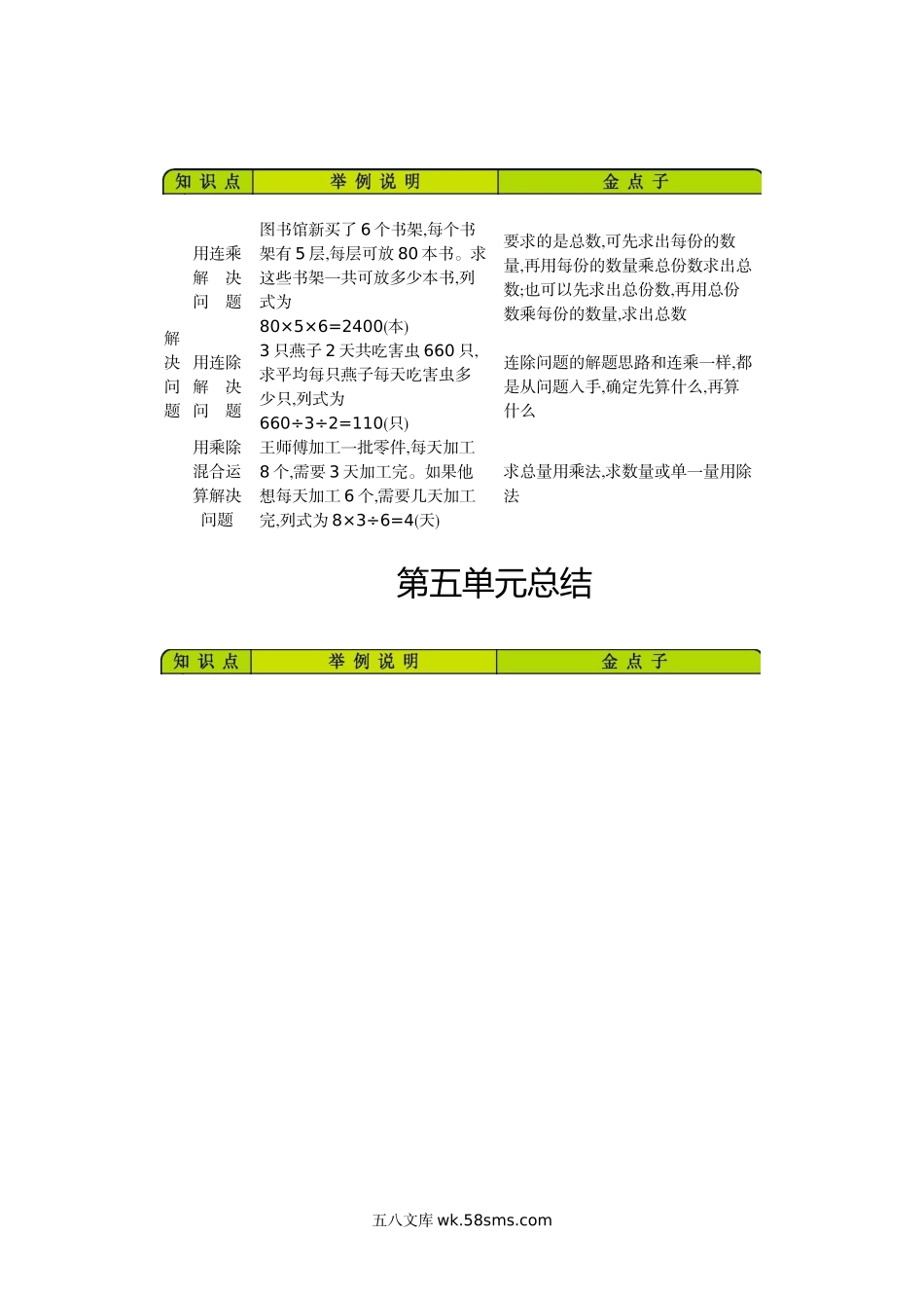 小学三年级数学下册_3-8-4-1、复习、知识点、归纳汇总_青岛版_小学三年级下册（三下）青岛版数学全册重点.docx_第3页