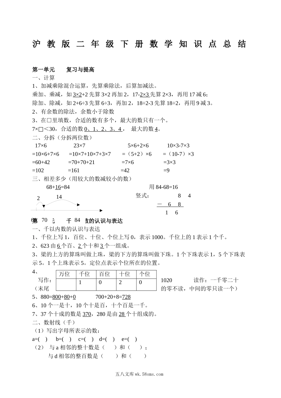 小学二年级数学下册_3-7-4-1、复习、知识点、归纳汇总_沪教版_沪教版二年级下册数学知识点总结.docx_第1页