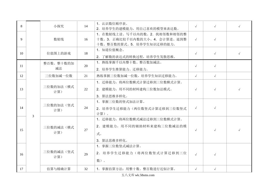小学二年级数学下册_3-7-4-1、复习、知识点、归纳汇总_沪教版_沪教版小学数学二年级第二学期数学主要知识点.doc_第2页
