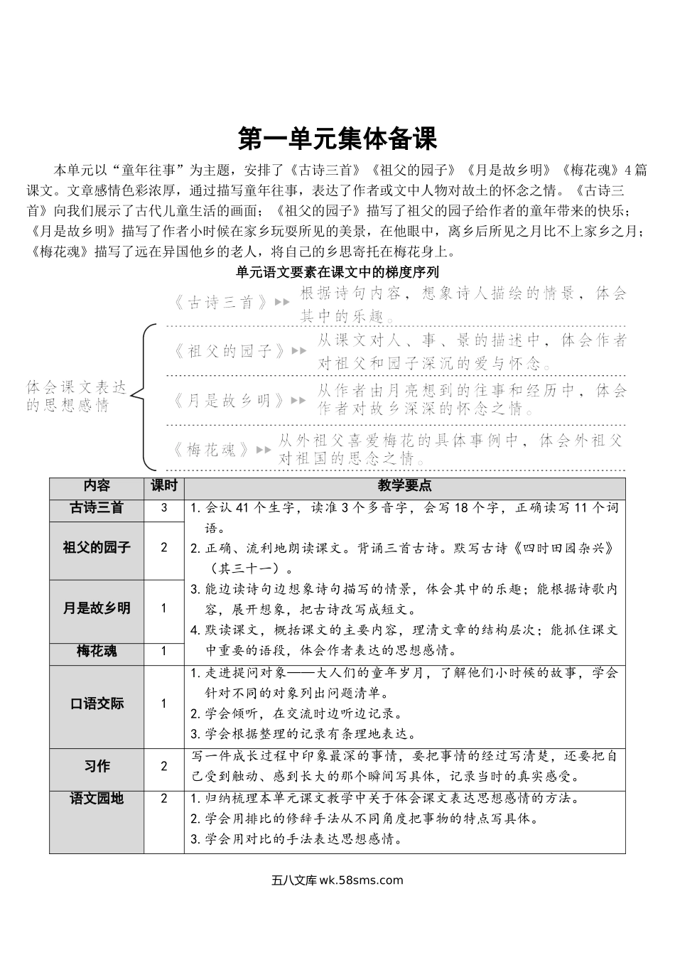 小学五年级语文下册_3-10-2-3、课件、讲义、教案_部编版5年年级五年级下册配套教案-1 古诗三首【教案】.doc_第1页