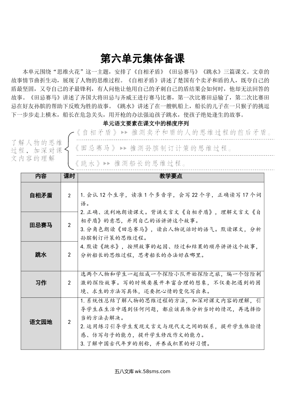 小学五年级语文下册_3-10-2-3、课件、讲义、教案_部编版5年年级五年级下册配套教案-15 自相矛盾【教案】.doc_第1页