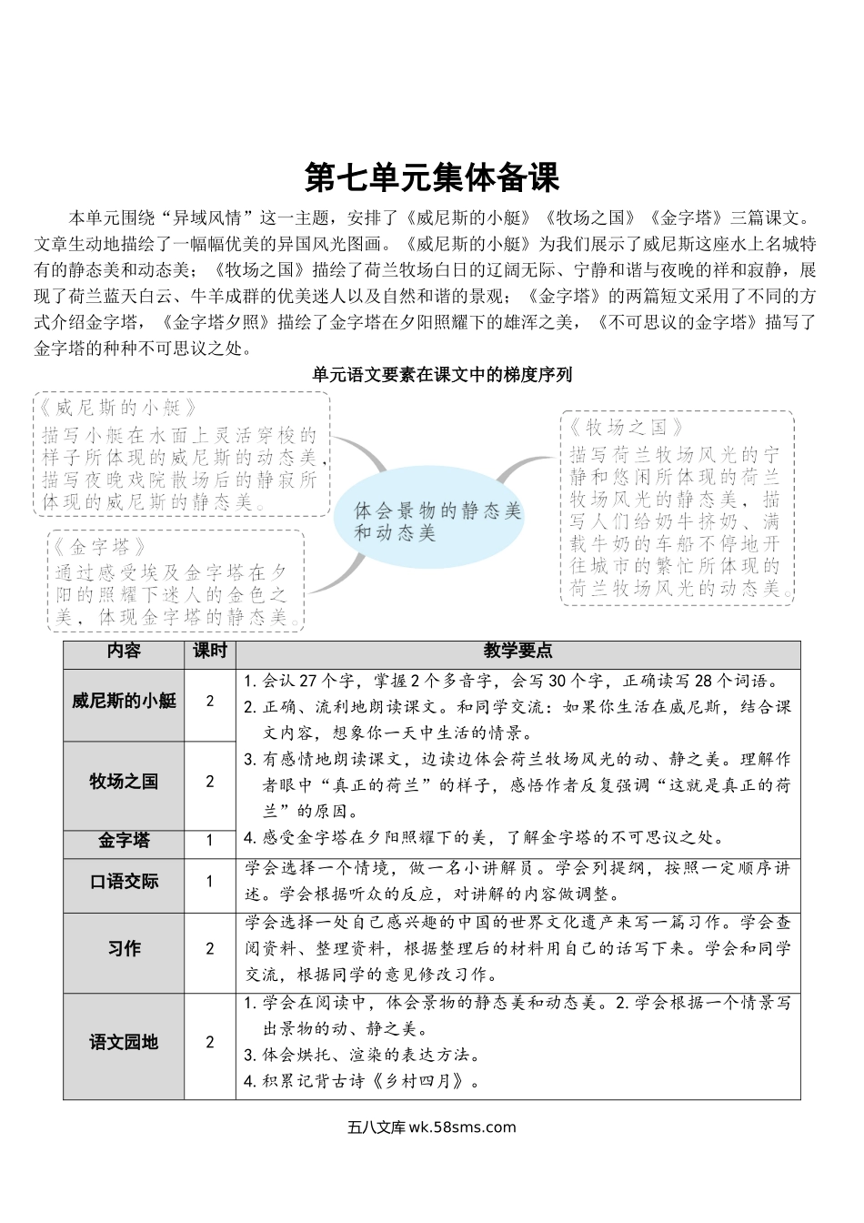 小学五年级语文下册_3-10-2-3、课件、讲义、教案_部编版5年年级五年级下册配套教案-18 威尼斯的小艇【教案】.doc_第1页