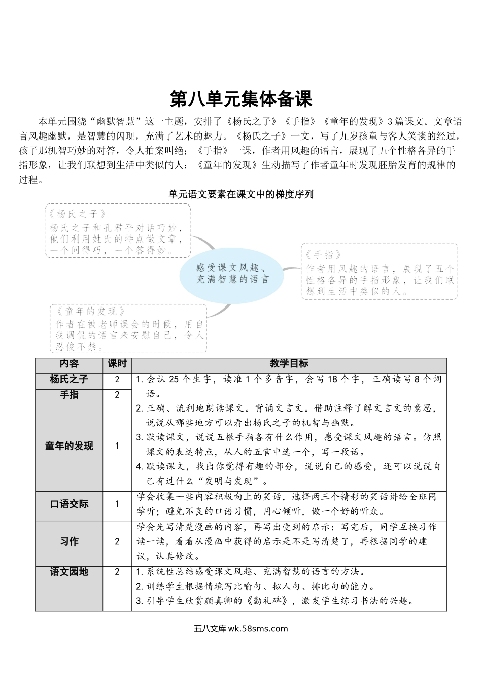 小学五年级语文下册_3-10-2-3、课件、讲义、教案_部编版5年年级五年级下册配套教案-21 杨氏之子【教案】.doc_第1页