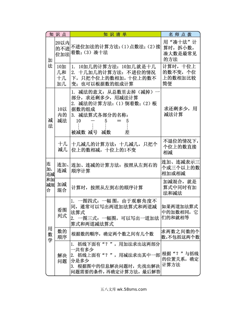 小学一年级数学上册_3-6-3-1、复习、知识点、归纳汇总_人教版_单元复习_第九单元 总复习_知识清单_期末复习.docx_第3页