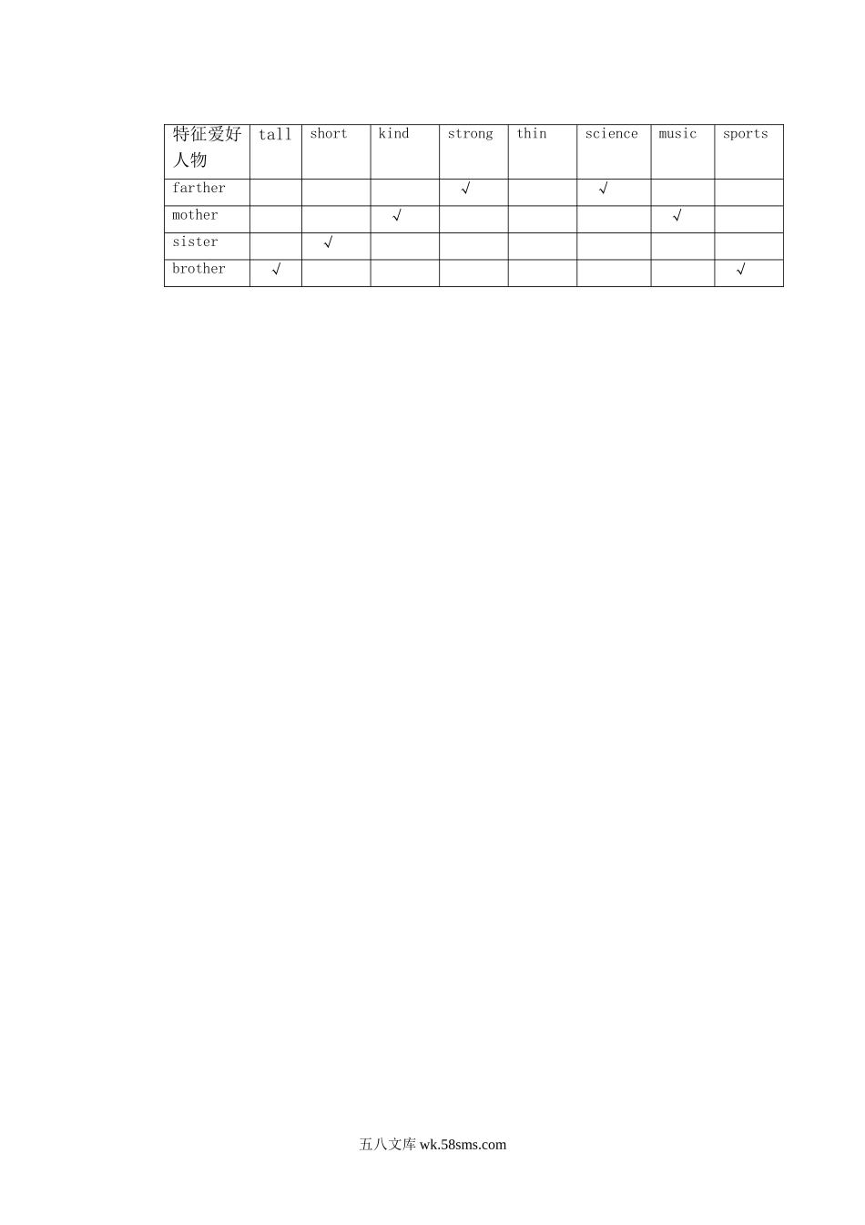 小学二年级英语上册_3-7-5-2、练习题、作业、试题、试卷_人教版一起点_课时练_【人教新起点】二年级英语上册 Unit1_MyFamily习题第1课时.doc_第3页