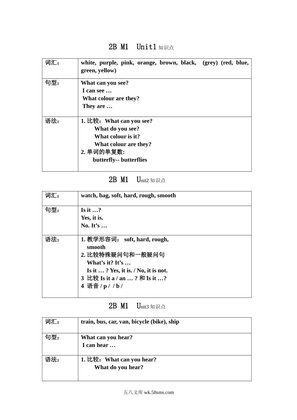 小学二年级英语下册_3-7-6-1、复习、知识点、归纳汇总_牛津版本英语二年级下册知识点汇总.doc_第1页