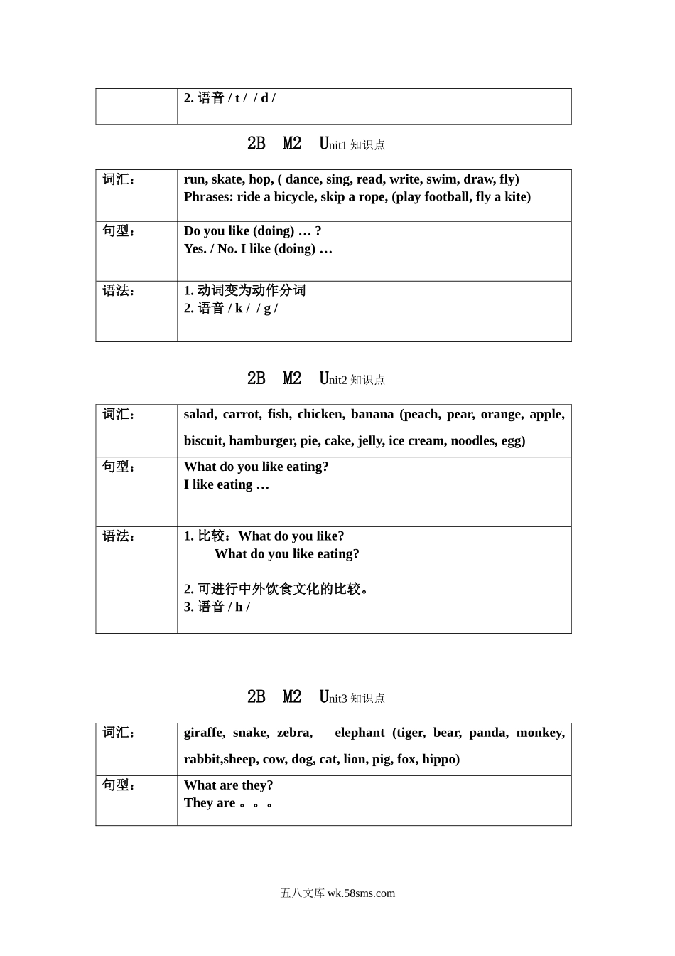 小学二年级英语下册_3-7-6-1、复习、知识点、归纳汇总_牛津版本英语二年级下册知识点汇总.doc_第2页