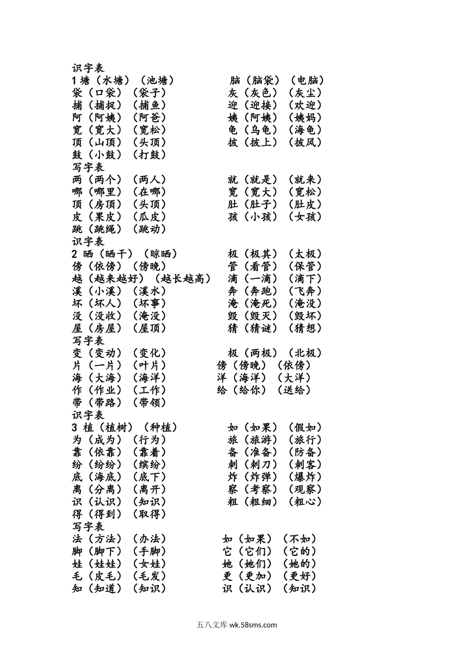 小学二年级语文上册_3-7-1-1、复习、知识点、归纳汇总_部编版_部编版二年级上册语文全部生字组词总复习.doc_第1页