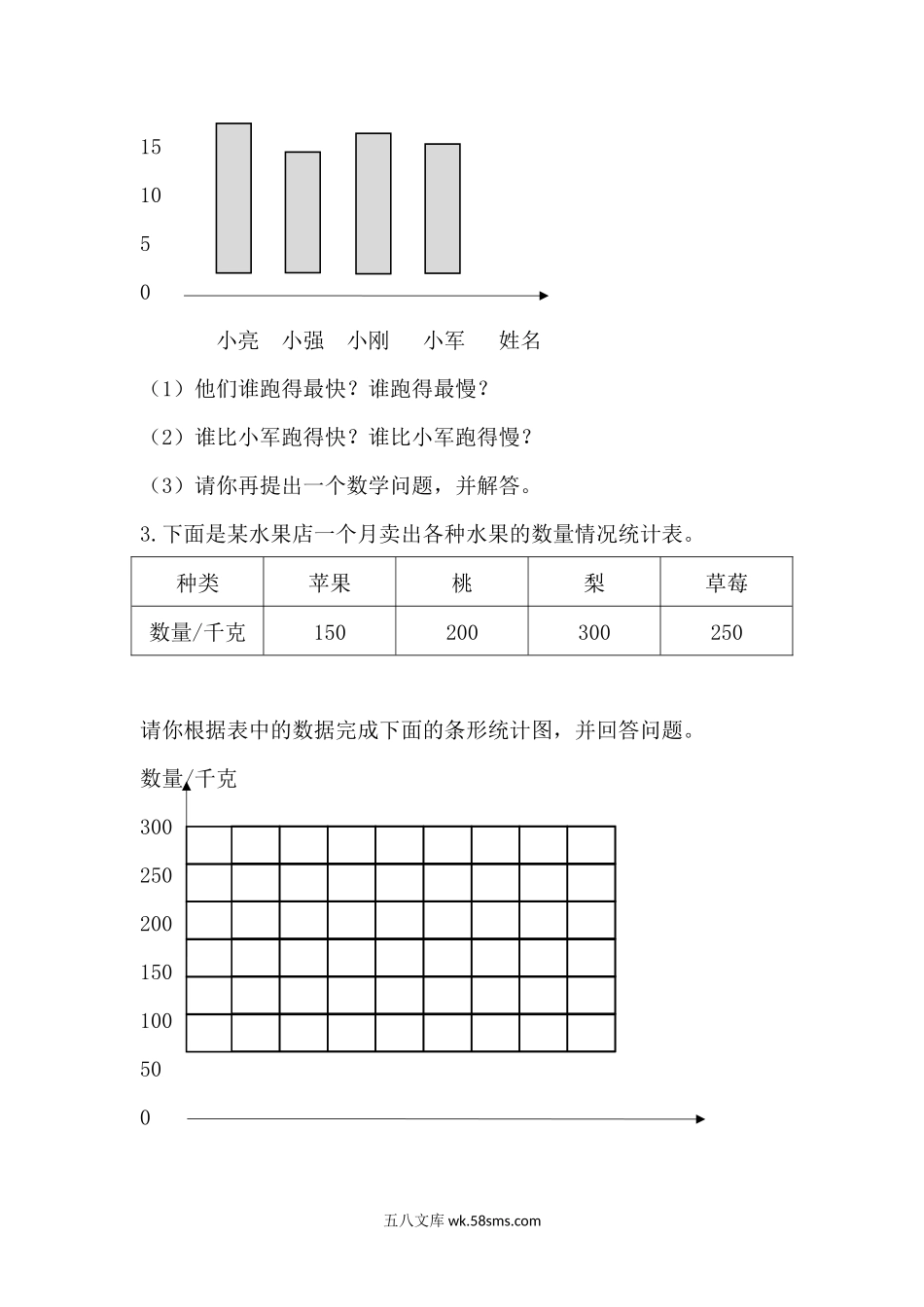 小学四年级数学上册_3-9-3-2、练习题、作业、试题、试卷_青岛版_课时练_总复习_z.5 条形统计图.docx_第2页