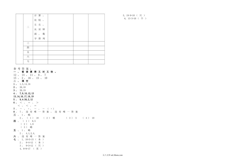 小学一年级数学上册_3-6-3-2、练习题、作业、试题、试卷_通用_一年级上册数学期末测试卷及答案.doc_第3页