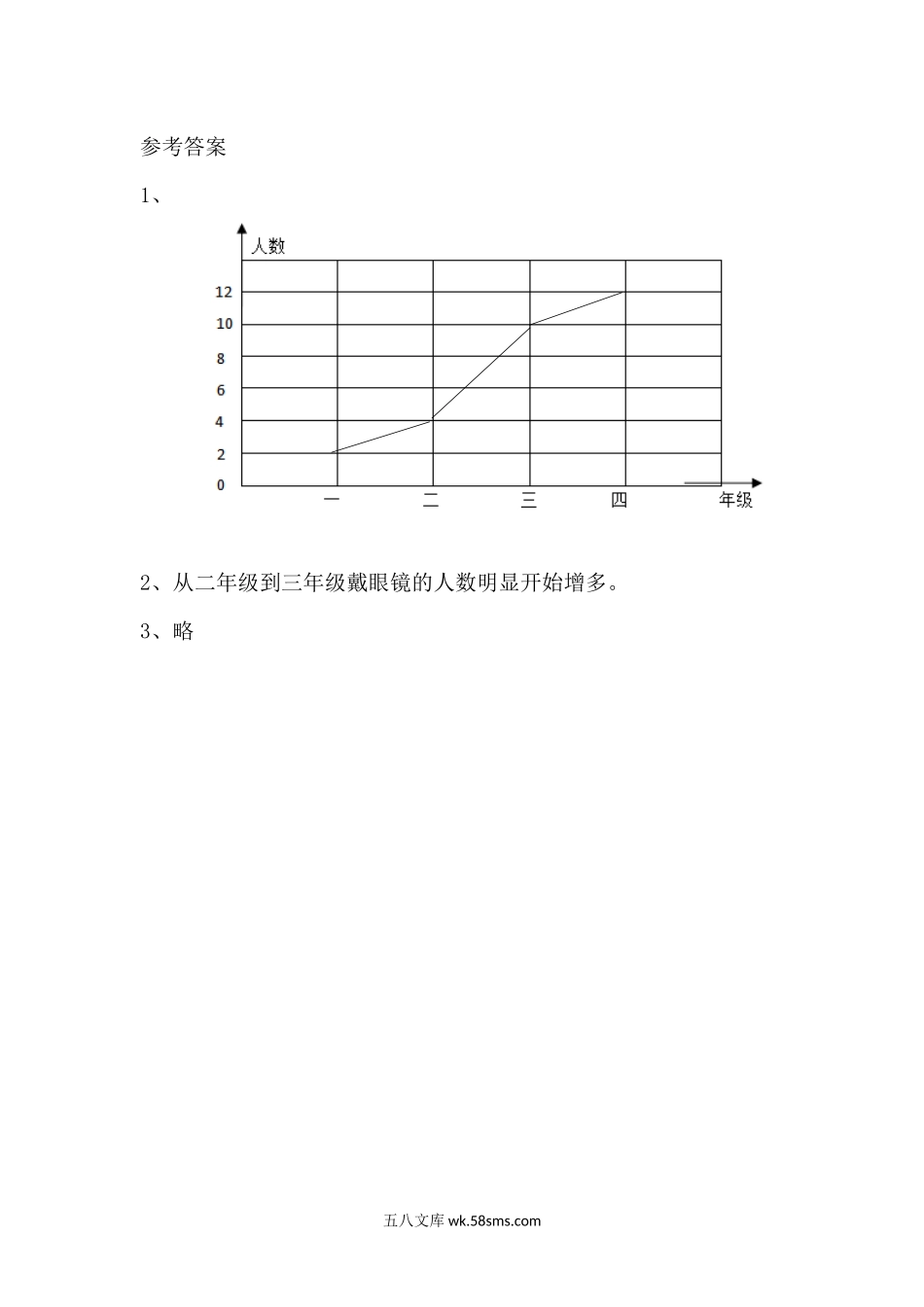 小学四年级数学下册_3-9-4-2、练习题、作业、试题、试卷_北师大版_课时练_第六单元 数据的表示和分析_6.4 栽蒜苗（二）.docx_第2页