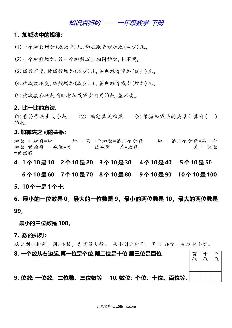 小学一年级数学下册_3-6-4-1、复习、知识点、归纳汇总_沪教版_沪教版知识点归纳 —— 一年级数学-下册.doc_第1页