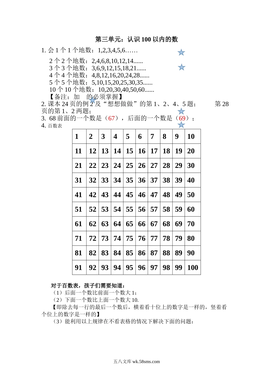 小学一年级数学下册_3-6-4-1、复习、知识点、归纳汇总_人教版_【小学一年级下册人教版-知识点总结】第三单元  认识100以内的数.doc_第1页