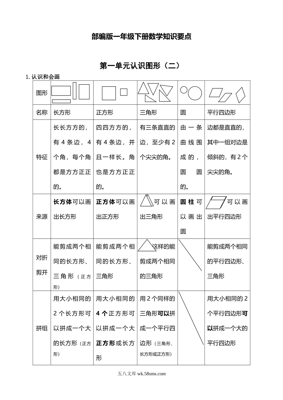 小学一年级数学下册_3-6-4-1、复习、知识点、归纳汇总_人教版_部编版(最新)一年级下册数学知识点.doc_第1页