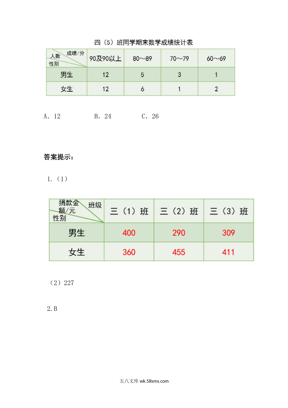 小学四年级数学下册_3-9-4-2、练习题、作业、试题、试卷_青岛版_课时练_第8单元 平均数与条形统计图_8.2 分段统计表.docx_第2页