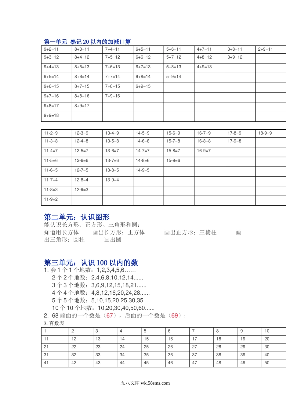 小学一年级数学下册_3-6-4-1、复习、知识点、归纳汇总_苏教版_苏教版一年级下学期数学知识点.doc_第1页