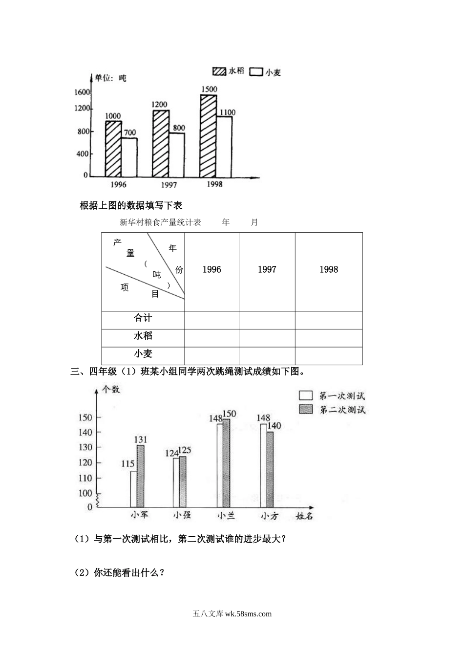 小学四年级数学下册_3-9-4-2、练习题、作业、试题、试卷_人教版_2023-6-17更新_单元、期中、期末试卷_部编人教版小学数学四年级单元试题（36份）_新人教版四年级数学下册第8单元《平均数与条形统计图》试题 .doc_第2页