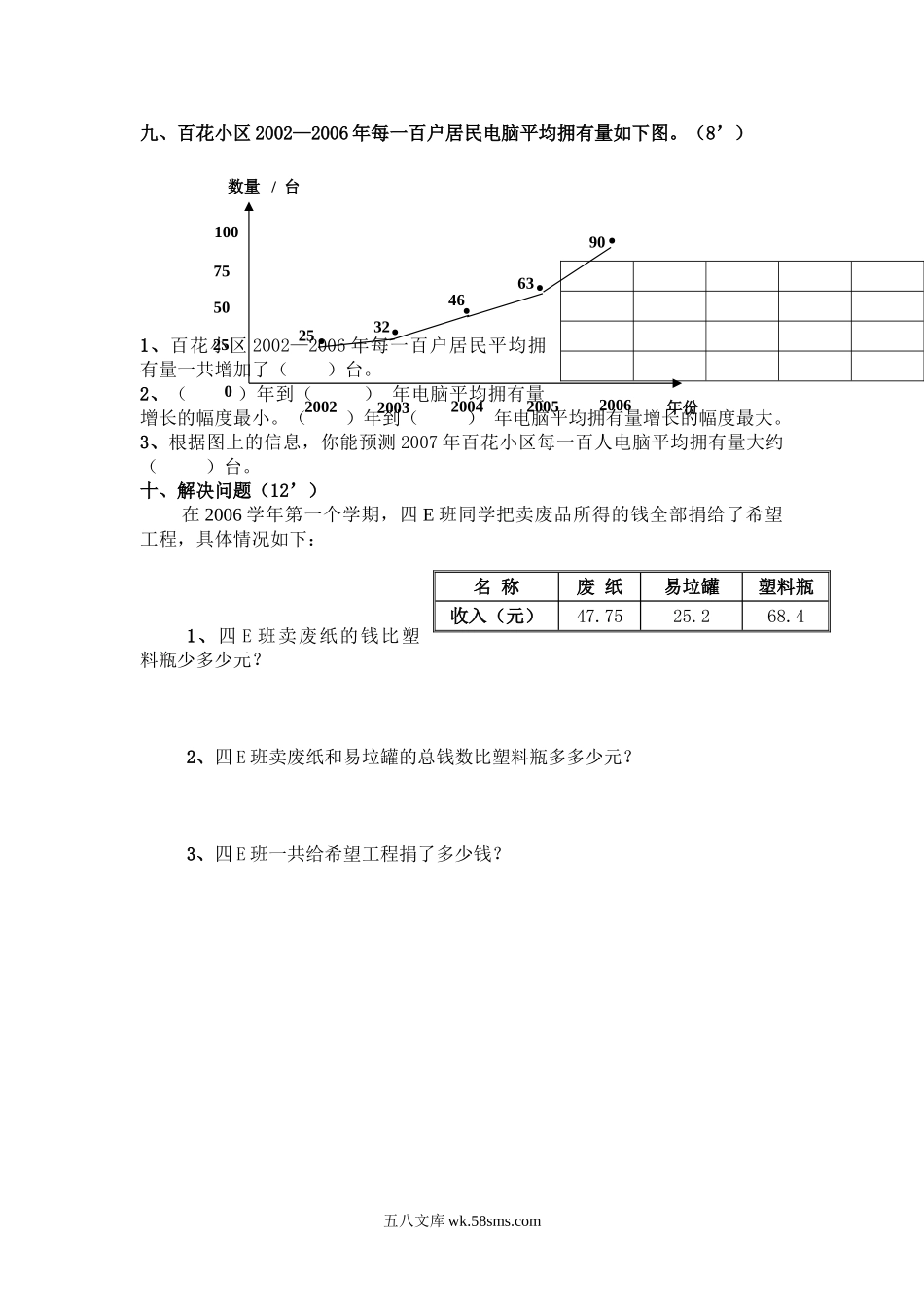 小学四年级数学下册_3-9-4-2、练习题、作业、试题、试卷_人教版_2023-6-17更新_单元、期中、期末试卷_期末试题（28份）_人教版数学四下期末试题（22份）_人教版小学四年级数学下册期末试卷 (7).doc_第3页