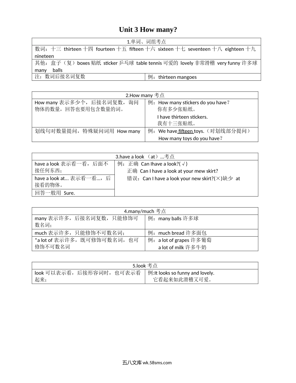 小学四年级英语上册_3-9-5-1、复习、知识点、归纳汇总_译林版_译林版四年级上 Unit3 知识点梳理.docx_第1页