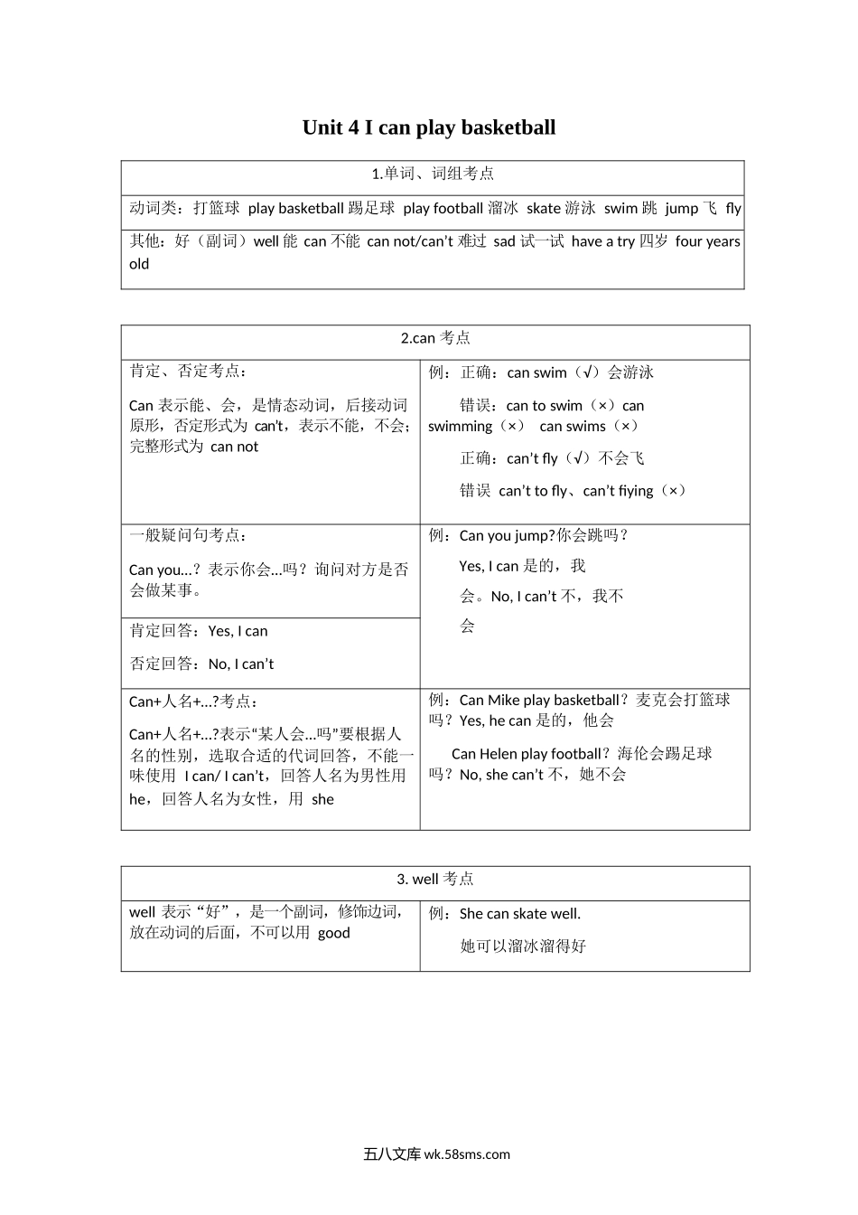 小学四年级英语上册_3-9-5-1、复习、知识点、归纳汇总_译林版_译林版四年级上 Unit4 知识点梳理.docx_第1页