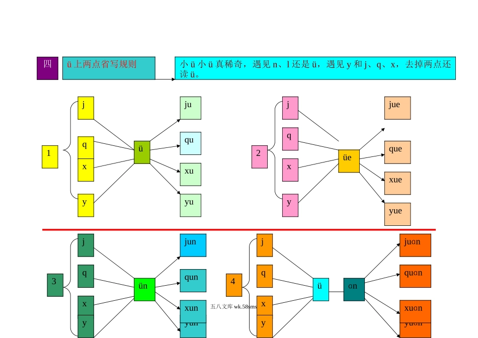 小学一年级语文上册_3-6-1-1、复习、知识点、归纳汇总_通用_小学一年级上册语文资料-拼音学习汉语拼音思维导图.doc_第2页