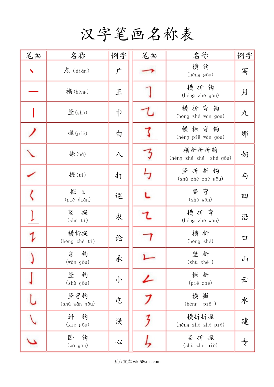 小学一年级语文上册_3-6-1-1、复习、知识点、归纳汇总_通用_一年级上册语文-汉字笔画名称表(1).docx_第1页