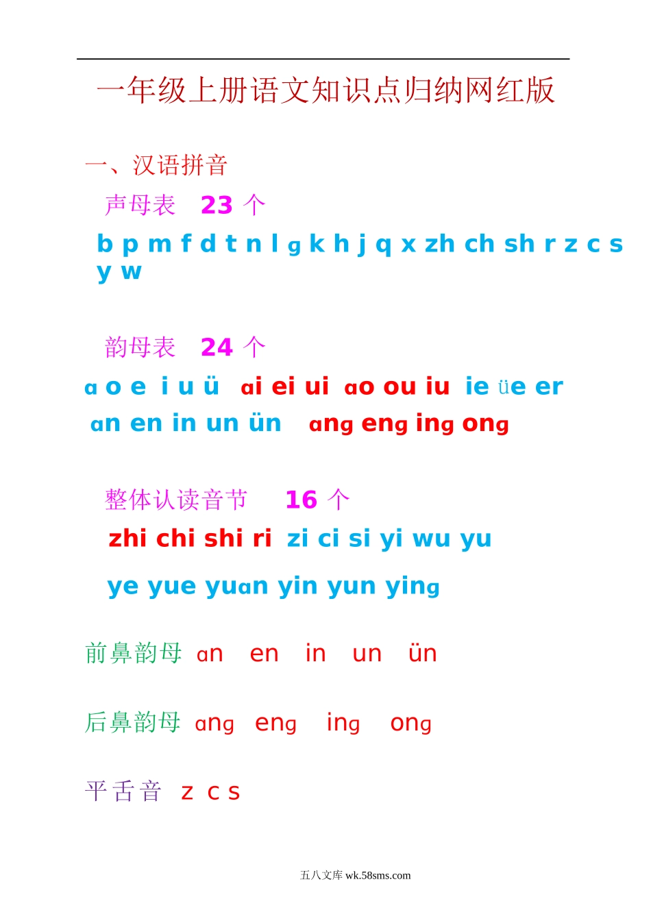 小学一年级语文上册_3-6-1-1、复习、知识点、归纳汇总_通用_一年级上册语文知识点归纳网红版.doc_第1页