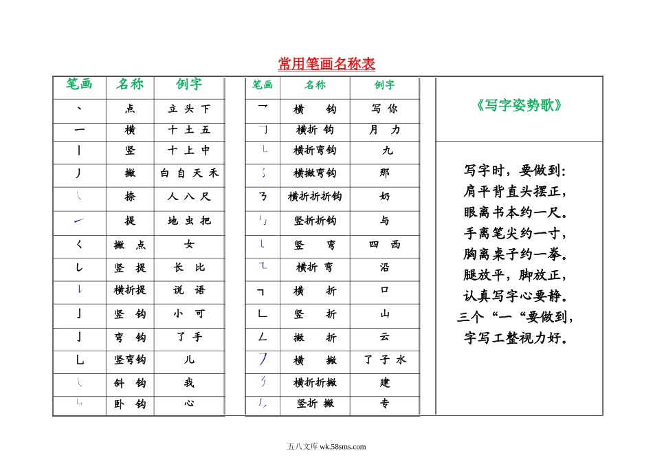 小学一年级语文上册_3-6-1-1、复习、知识点、归纳汇总_通用_一年级上册语文-中国汉字笔画-偏旁部首大全.doc_第1页