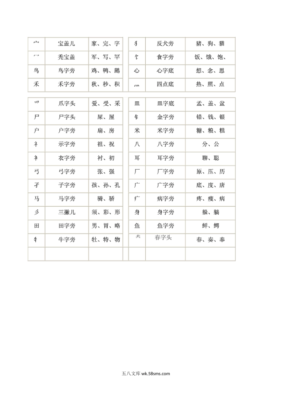 小学一年级语文上册_3-6-1-2、练习题、作业、试题、试卷_部编（人教）版_专项练习_一年级上册语文-偏旁复习练习题.doc_第2页