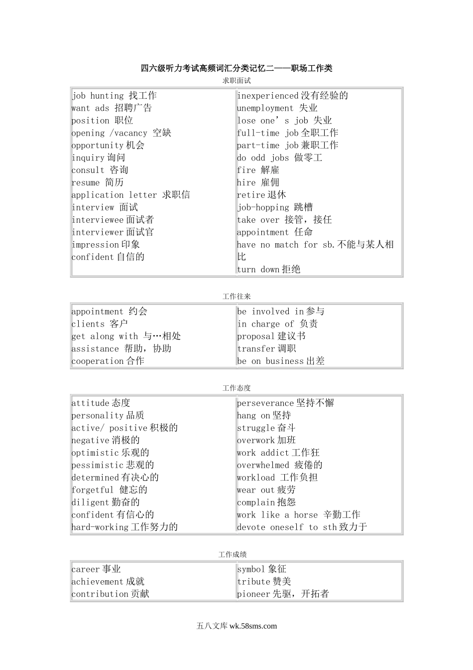 四六级听力考试高频词汇分类记忆-职场工作类.doc_第1页