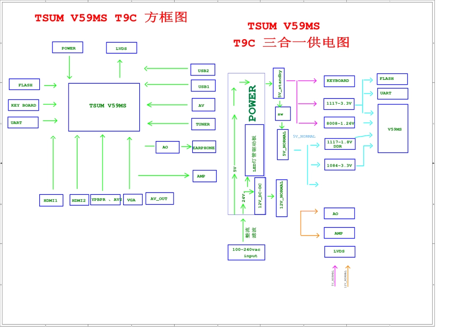 组装机采用V59-T9C1方案电路原理图.pdf_第1页